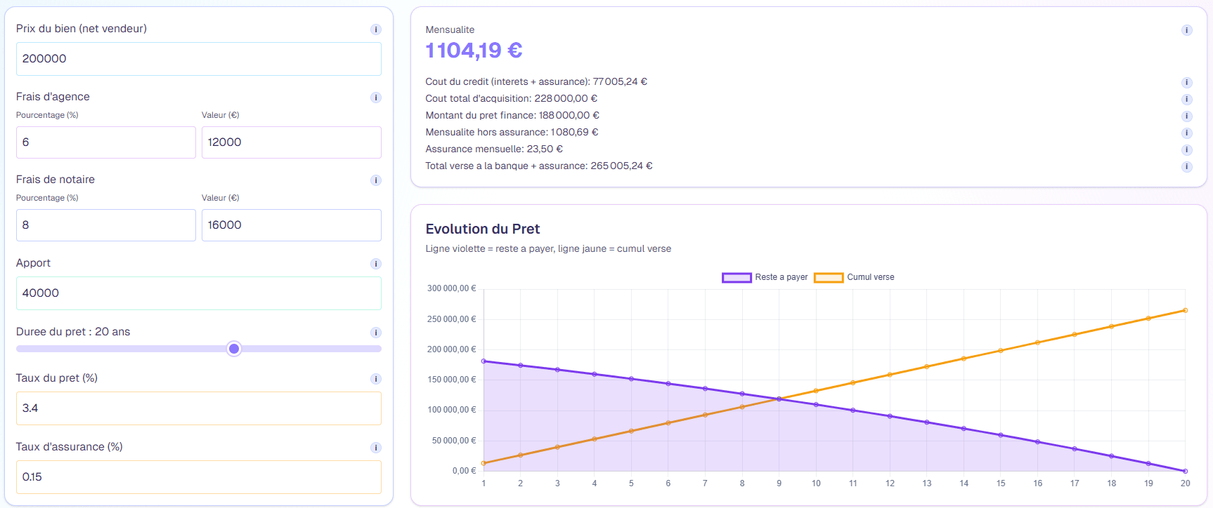 Simulateur de prêt immobilier screenshot
